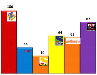 DSTV Blocks Supported with CMS standard